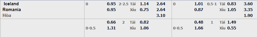 Soi kèo nhà cái Iceland vs Romania - 01h45 - 03/09/2026 - V9bet
