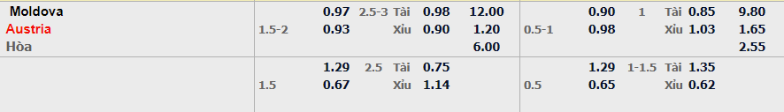 Soi kèo nhà cái Moldova vs Áo - 01h45 - 02/09/2026 - V9bet