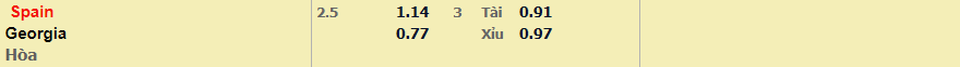 Soi kèo nhà cái Tây Ban Nha vs Georgia - 01h45 - 06/09/2026 - V9bet